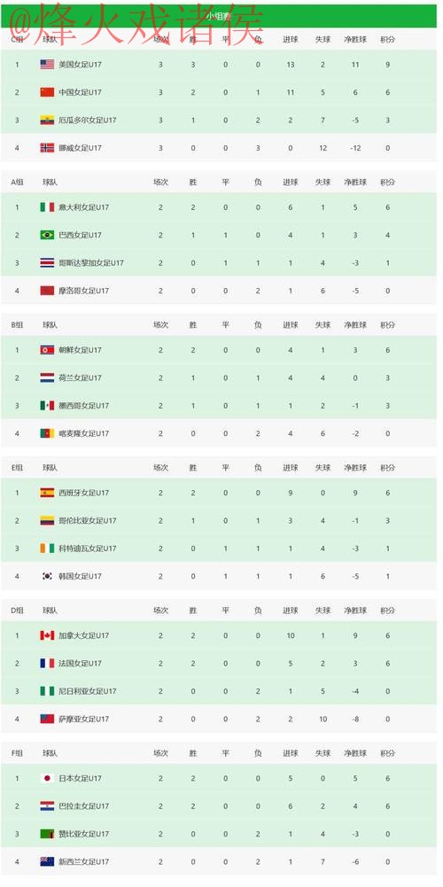 世界杯比分排行热门