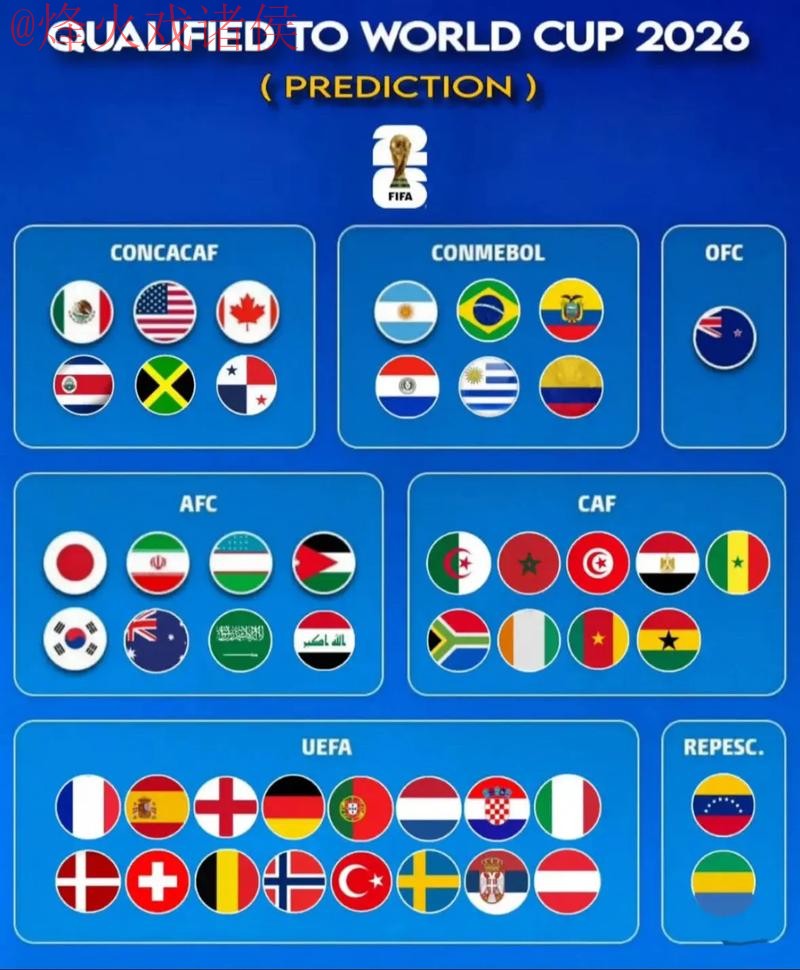 2026世界杯预测网站最佳 2026世界杯预测网站最佳