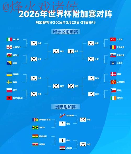 2026世界杯预测实时入口地址